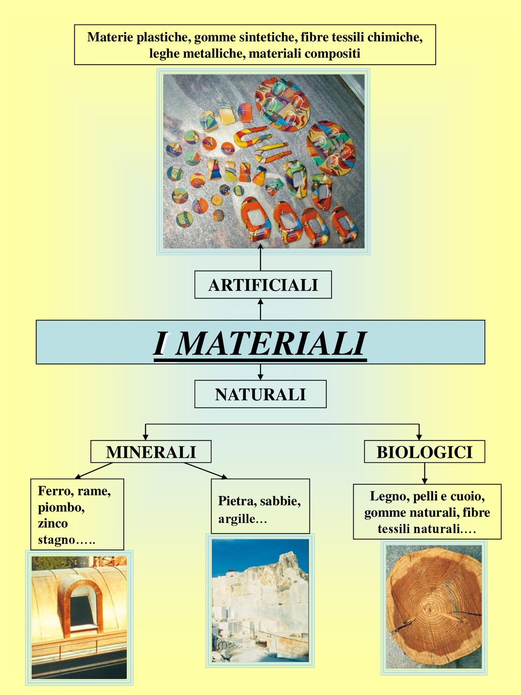 SCUOLA SECONDARIA DI 1 GRADO Carlo Gesualdo Da Venosa Ppt Scaricare